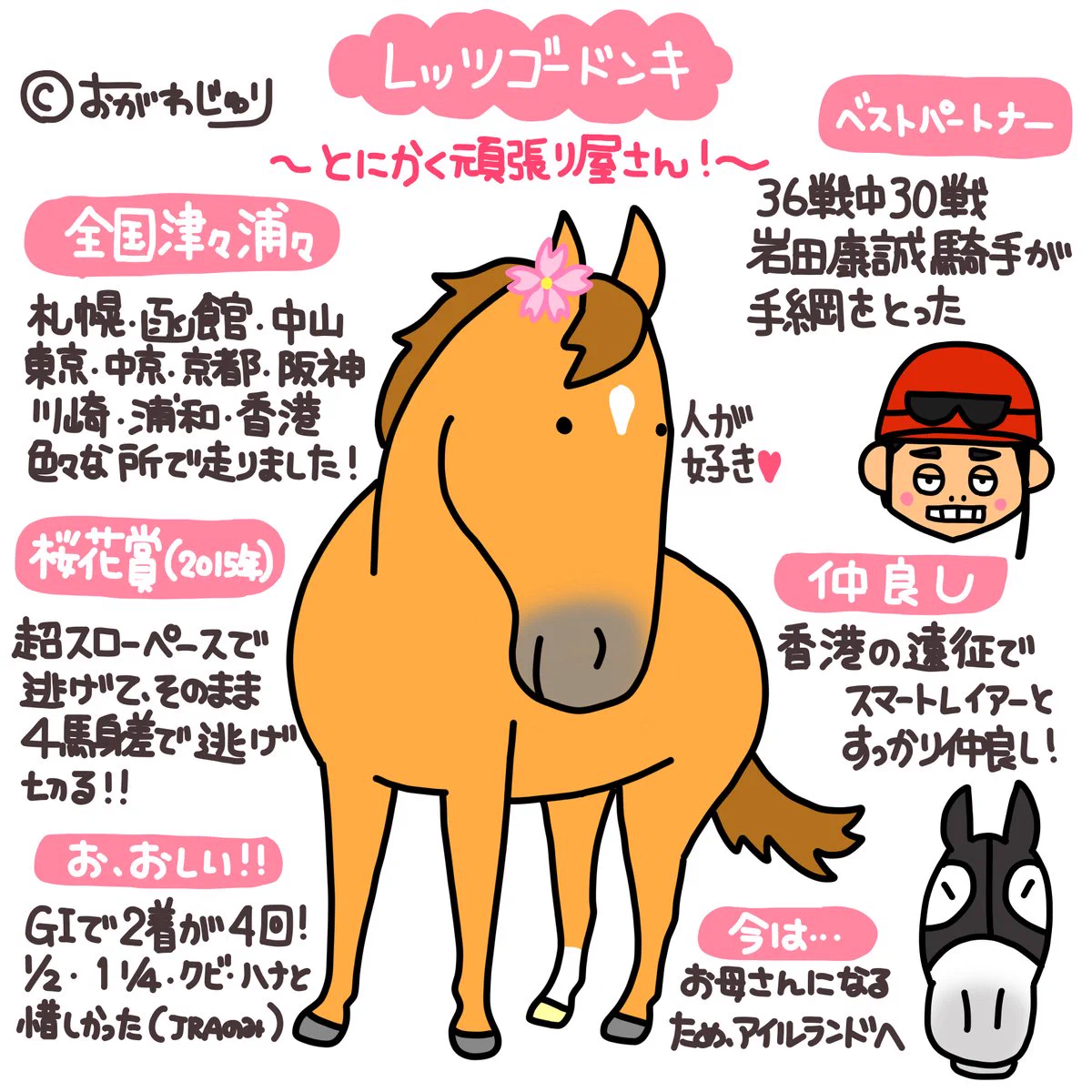 おがわじゅり on X: 