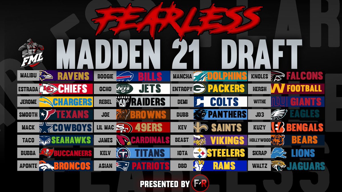 FMLReport's tweet photo. Some shockers tonight at the conclusion of the M21 Team Draft. Former Super Bowl Champs stack up in the NFC, Jets taken Top 10, and the Colts and Saints fall. Build, Compete and Dominate is about to be put to the test! @FearlessLG https://t.co/koXTeADYND