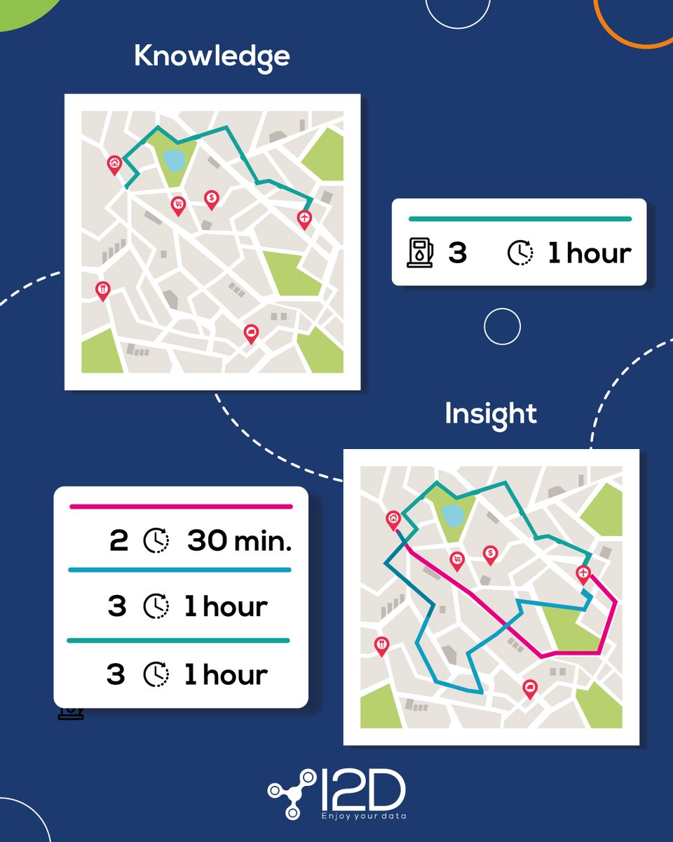 i2d_mx's tweet photo. There are six concepts around the analytics.
Do you know the difference between them?
#analytics #dataroadmap #datameaning #analytics #business https://t.co/9vNzIKhcBd