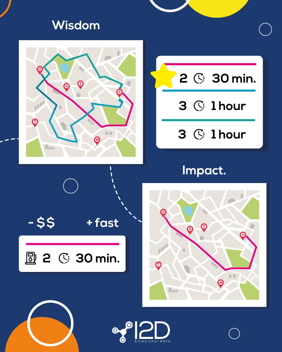 i2d_mx's tweet photo. There are six concepts around the analytics.
Do you know the difference between them?
#analytics #dataroadmap #datameaning #analytics #business https://t.co/9vNzIKhcBd