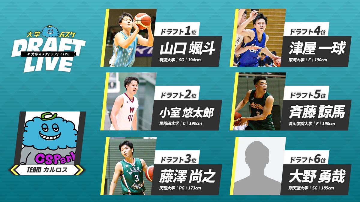 CSPark_JP's tweet photo. #大学バスケドラフトLIVE 🏀⚡️

各チームのドラフト指名選手結果はこちら！！
いよいよ10月から大学バスケが開幕予定‼️4年生たちのプレーにご注目ください🔥

#俺たちのドラフト https://t.co/Io6Q1xSm4H