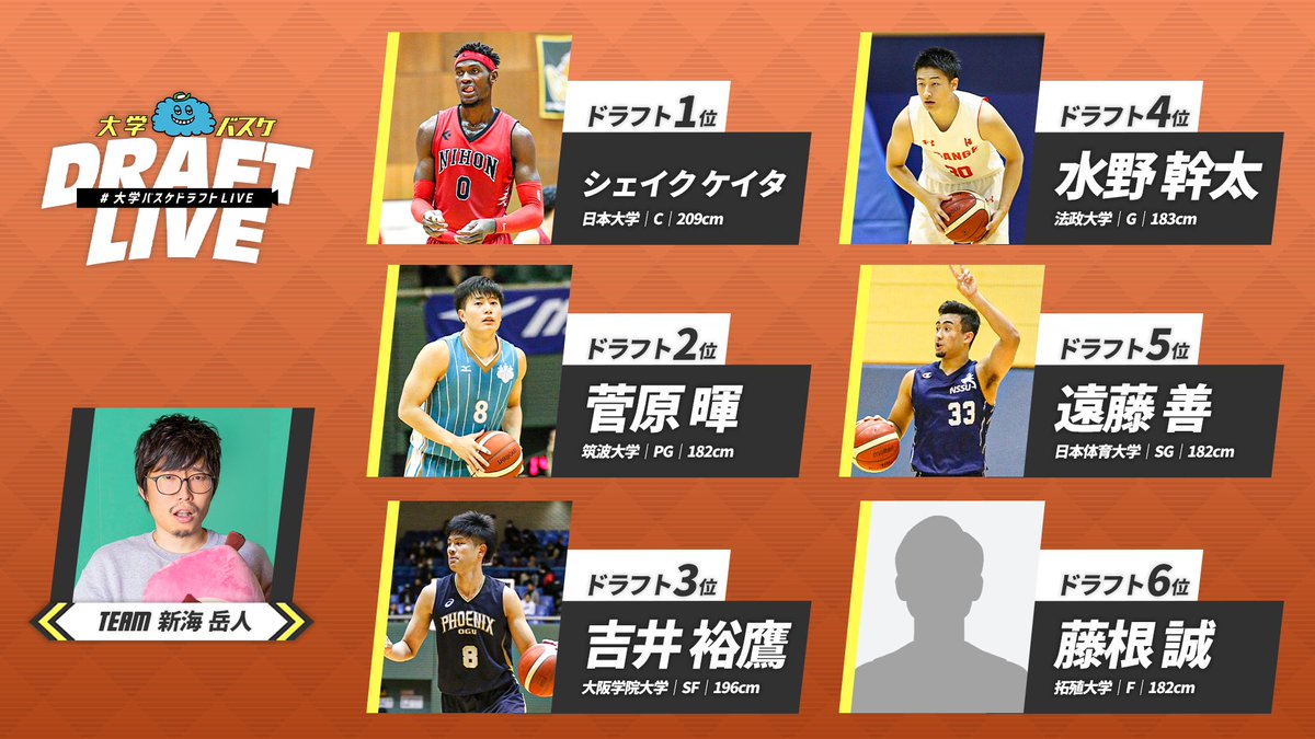 CSPark_JP's tweet photo. #大学バスケドラフトLIVE 🏀⚡️

各チームのドラフト指名選手結果はこちら！！
いよいよ10月から大学バスケが開幕予定‼️4年生たちのプレーにご注目ください🔥

#俺たちのドラフト https://t.co/Io6Q1xSm4H