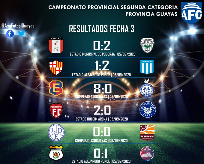 UD580am's tweet photo. RESULTADOS LUEGO DE HABERSE JUGADO LA 3ERA FECHA del torneo Aso Guayas de Segunda Categoría https://t.co/LleOBnSmZ8