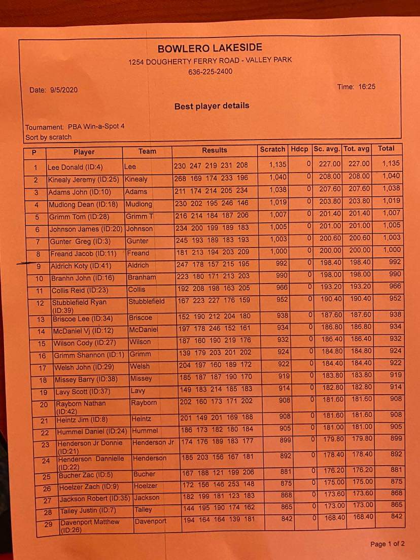 EscuderoManolo's tweet photo. El bolichero @DonaldLee10 ganó el torneo Win-A-Spot 4, clasificando de 1ro. para participar el próximo fin de semana en el "PBA Bowlersmart Midwest Open"; que tendrá como sede la Bolichera "Brunswick Zone" en Lakeside, Missouri 🇺🇸. 🇵🇦🎳💪💥🔥 #StormNation #RayOrfsProShop #Bowlifi https://t.co/shwfJReVSj