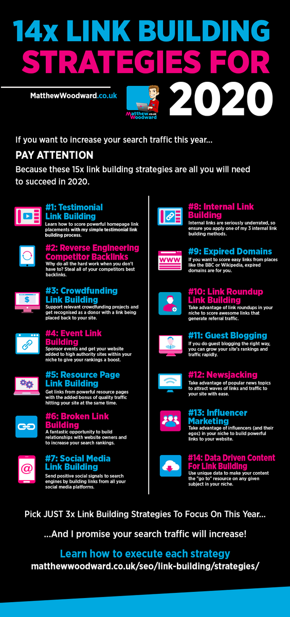 MattWoodwardUK's tweet photo. Which of these link building strategies are you using?

Method for each strategy available @ https://t.co/66xh6UKisB https://t.co/geFxtq0GL0