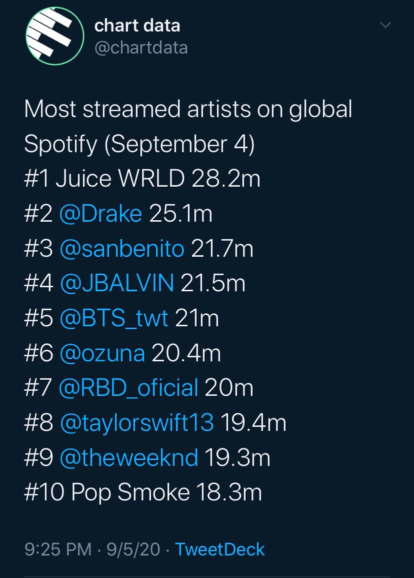 [📊] ARMY! 

Let’s keep up with streaming #BTS_Dynamite &amp; make sure to include #MOTS7 in your playlists! 

🔗 open.spotify.com/track/0v1x6rN6…
🔗 open.spotify.com/album/6mJZTV8l…

#BTS <a href="/BTS_twt/">방탄소년단</a>