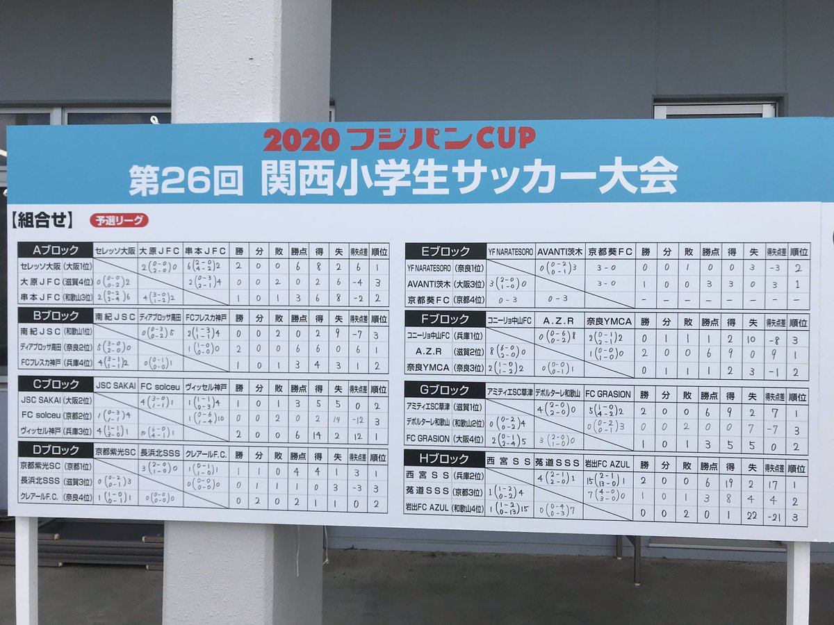 後藤雄治 Yujigoto U12 フジパンカップ準決勝進出 しかし1回戦の対戦相手だったa Z R 滋賀 は素晴らしいチームだった 強かった 準決勝の相手は西宮ss 後藤雄治 Yujigoto U12 フジパンカップ準決勝進出 しかし1回戦の対戦相手だったa Z R 滋賀 は素晴らしいチームだった 強かった 準決勝の相手は西宮ss