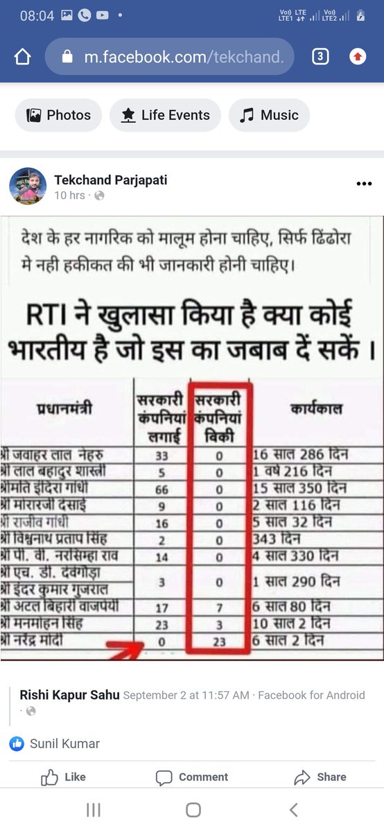 TSukhralia's tweet photo. @jawaharyadavbjp @mlkhattar @BhupinderSHooda सर फजीहत तो खुब हो रही है हरियाणा की जनता देख रही है और एक दिन हिशाब भी लगी।आज हरियाणा नम्बर 01 से सबसे निचले पायदान पर आ गया है। https://t.co/6a0NslVLma