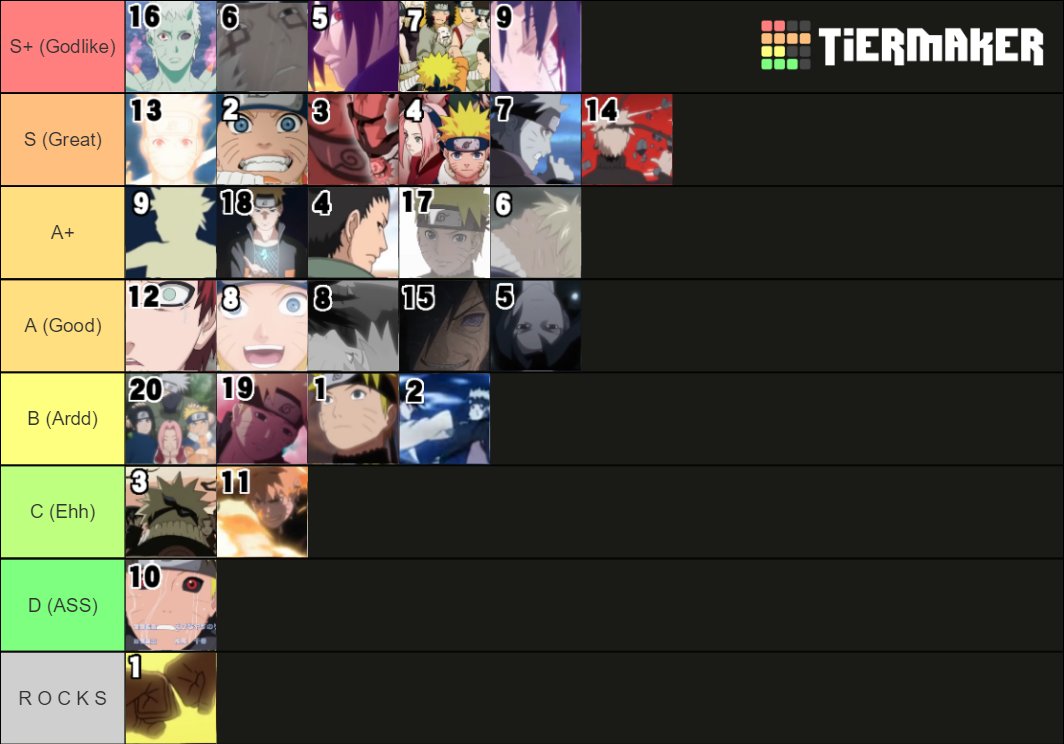 allotheabove on X: NARUTO OPENING TIER LIST AGREE OR NAH?   / X