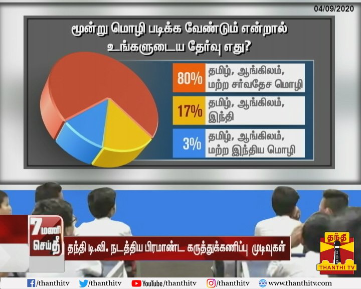 GRJeyaraman4's tweet photo. Dear Asshole Moron, Already 80% Tamilans Are Against Hindi https://t.co/p5rm8pYDM3 Are The Morons Who Is Feeding On Our Taxes.When It Is Time We Will Show You Once Again 1967 Hindi Agitations 
#HindiTheriyathuPoda 
#இந்தி_தெரியாது_போடா https://t.co/N4wXAMki3H