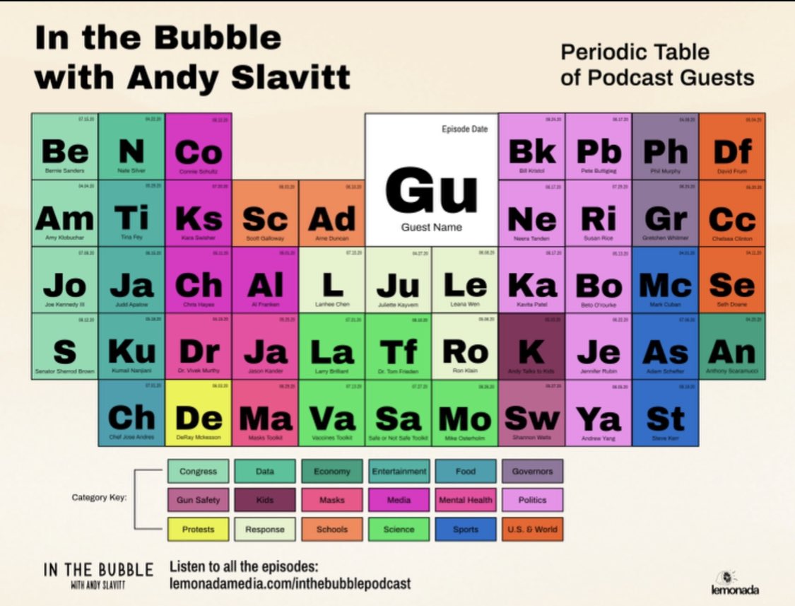 Here’s a full list of shows.  http://Smarturl.it/in  the bubble