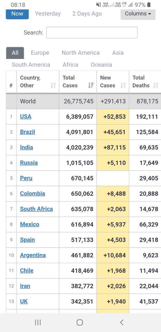 Today we shall be world"s number TWO.