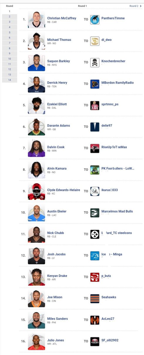 arbeitskollege's tweet photo. #ranNFL9 Draft 2020
Runde 1
16er, ppr, redraft
#ranNFLfantasy https://t.co/R6hrrDVDUm