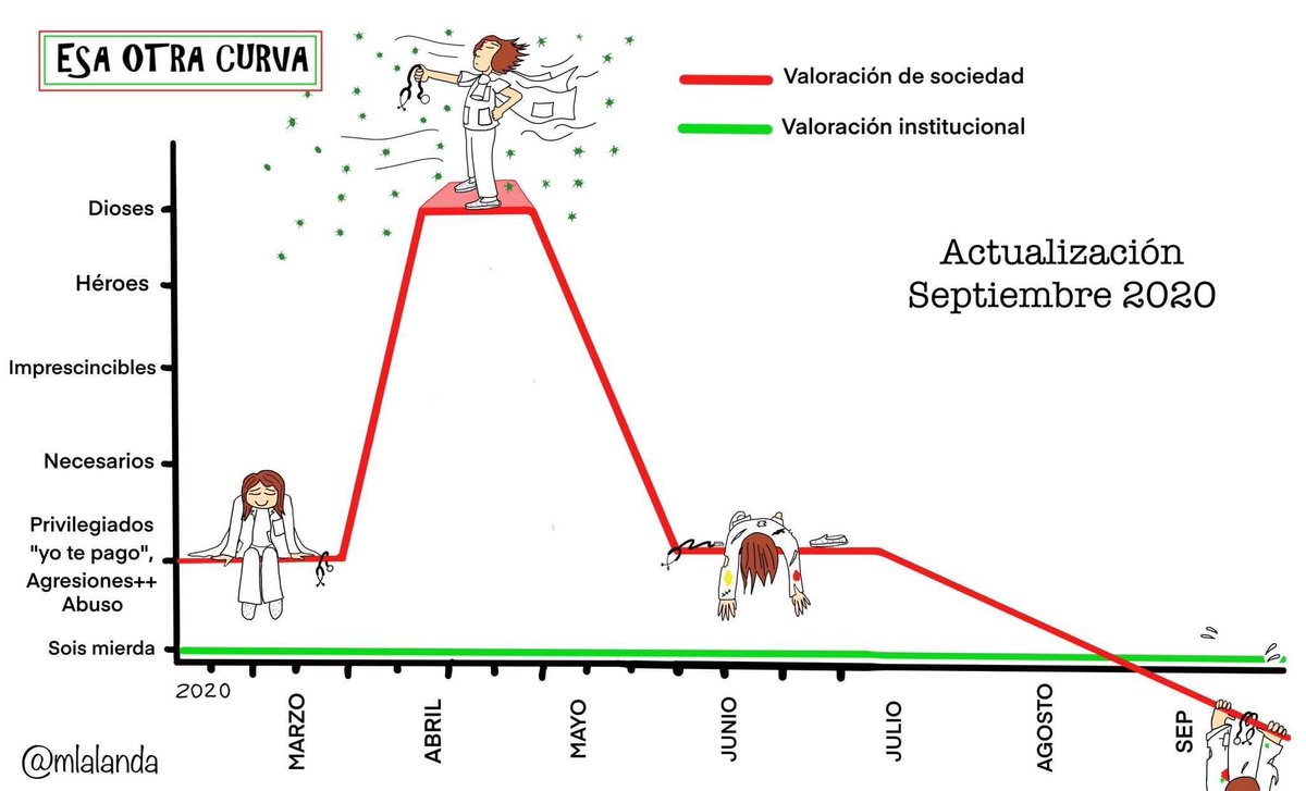 MdcnCabreada's tweet photo. ESA OTRA CURVA, ACTUALIZACIÓN SEPTIEMBRE 2020 https://t.co/k1SN1ABljx