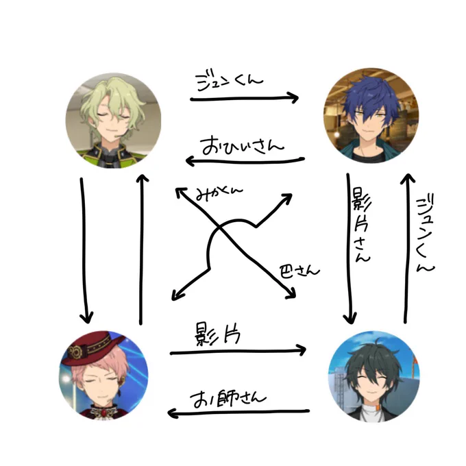 早く空欄埋まって欲しい～ 