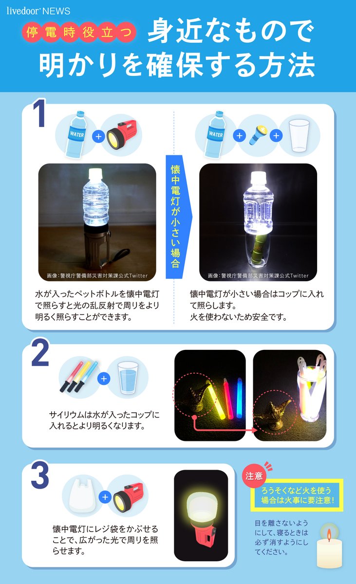livedoornews's tweet photo. 【台風対策】停電時に役立つ！身近なもので明かりを確保する方法

①水が入ったペットボトルを懐中電灯で照らす
②水が入ったコップにサイリウムを入れる
③懐中電灯にレジ袋をかぶせる

※ろうそくなど、火を使う場合は火事に注意。寝る時には必ず消すようにしてください https://t.co/dkvYvDnQmO