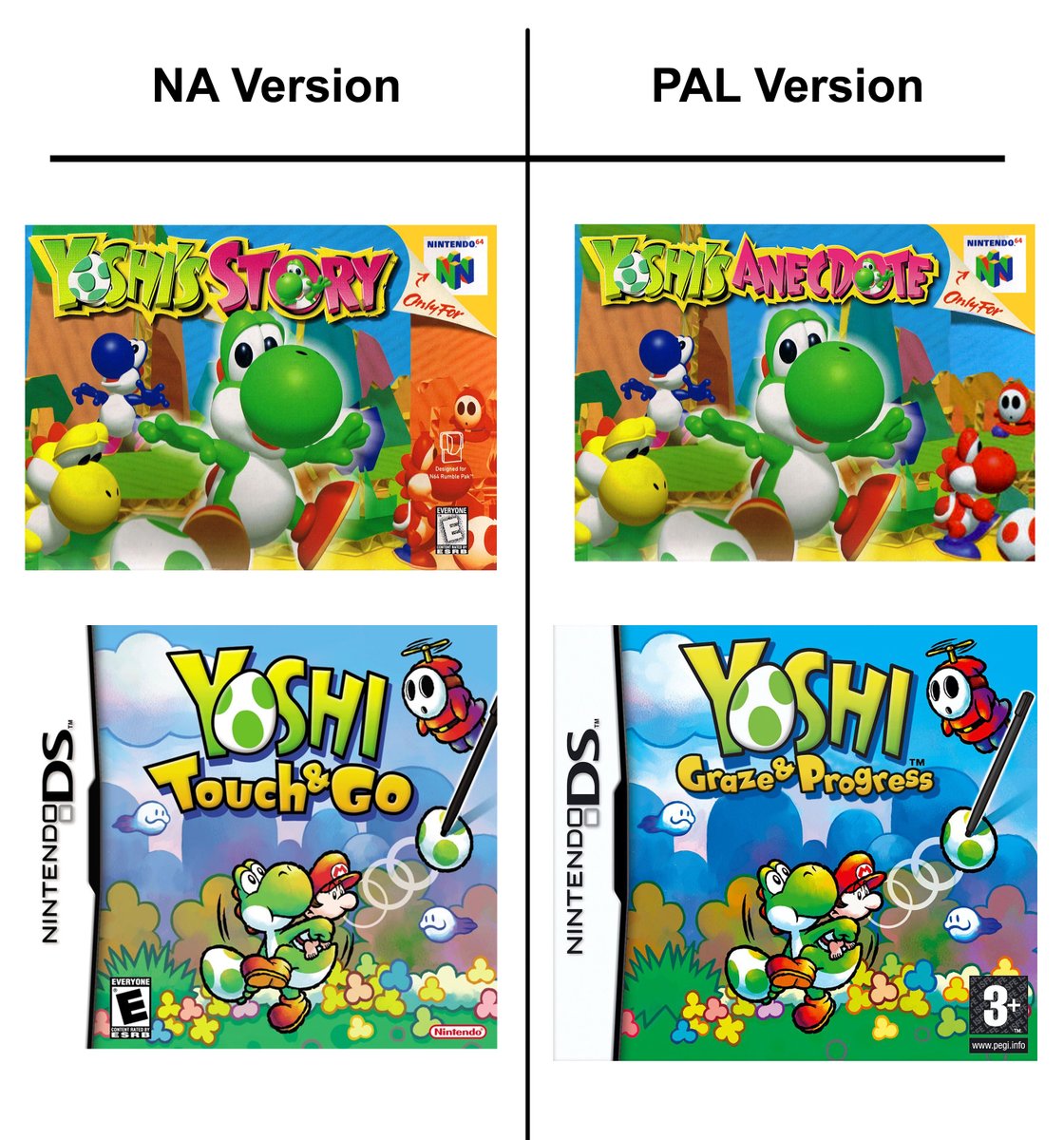 TannithArt's tweet photo. y'all make fun of Universal Gravitation's name but ignore these others? smh

#nintendo #yoshi #YoshisIsland https://t.co/zg3vAS70el