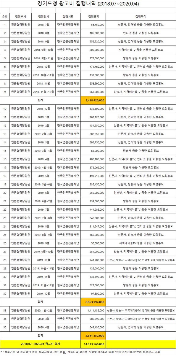 <a href="/SBS8news/">SBS 뉴스</a> 상품권 장사 못하니 독을 품었네!!! 에라이

이재명 감싼 이해찬 때문에

 무당층이 민주당에 대한 배신감이 크다
