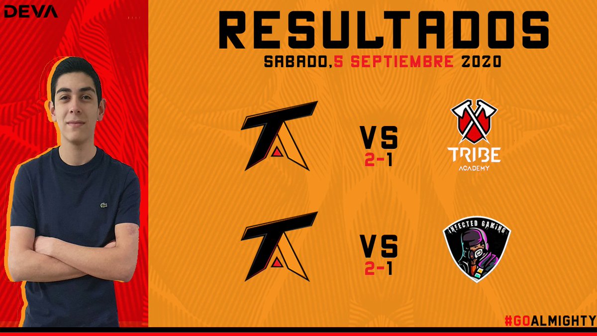 TAlmightyGG's tweet photo. ¡RESULTADOS!

Seguimos Positivos, en SamuraiHorse League un gran triunfo para seguir punteros y luego en Liga StartFox logramos el tan anciado ascenso a la primera división.💪

🏆@SHLeague_GG
🆚@SSinfectedG
🏅@SoraProCR

🏆@LigaFox
🆚@TribeAcademyGG
🏅@Merlo_CR

#GoAlmighty⚔️🛡️ https://t.co/CboEcAJrMQ