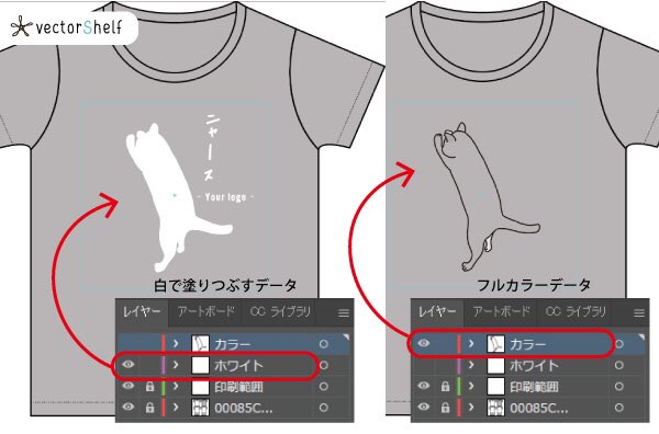 フルカラー印刷のTシャツデータの作り方
4色+白1色(5色)
サイトにテンプレートあります

#イラスト #イラストレーター #無料素材 #ベクターイラスト #デザイン #デザイナー #designer #Freematerials #制作 #フリー素材 #Illustrator #オリジナルTシャツ 