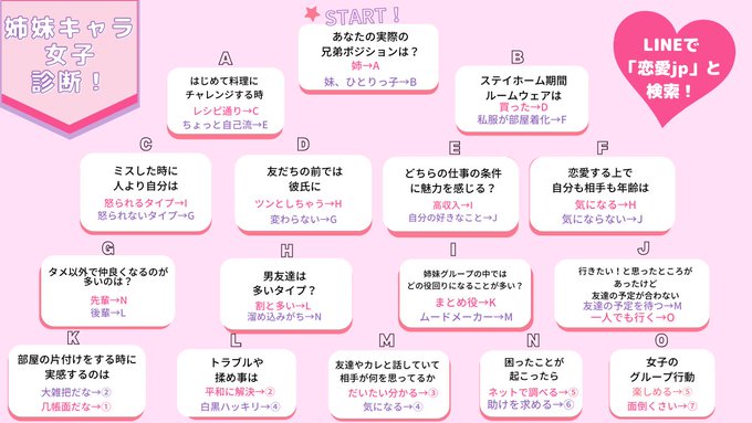 性格診断のtwitterイラスト検索結果 古い順