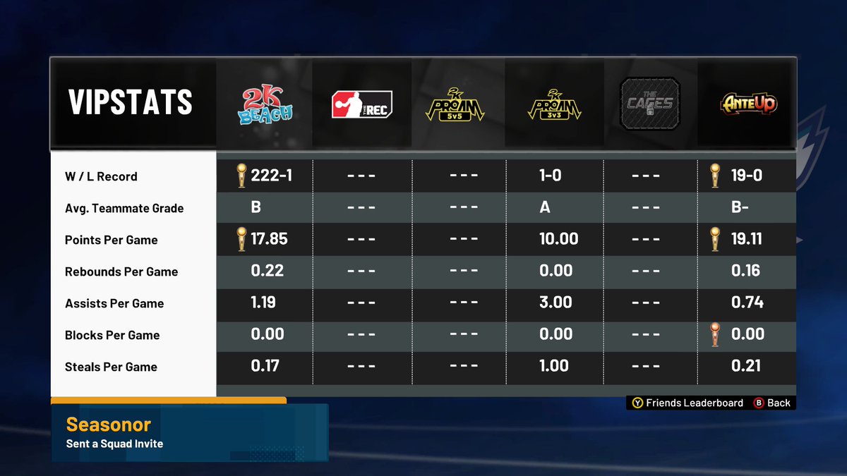 ChadBenz_'s tweet photo. Best record on #NBA2K21 https://t.co/0ZN7ffLPlo