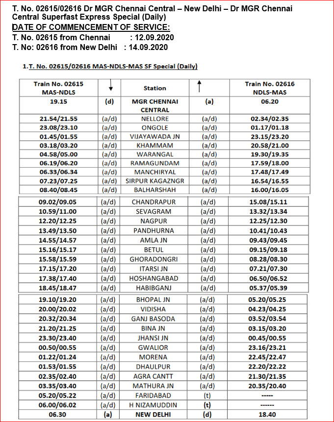 southern railway on twitter additional special trains from 12th september 2020 t no 02615 02616 dr mgr chennai central new delhi dr mgr chennai central superfast express special daily date of 02615 02616 dr mgr chennai central