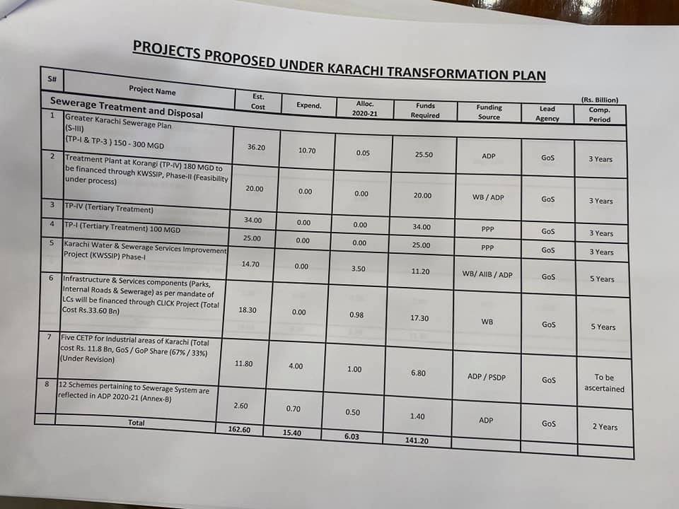 MerajNShaikh's tweet photo. #KarachiTransformationPlan https://t.co/jCUly9O3VS