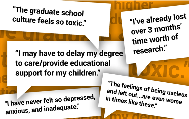 How has the #pandemic affected graduate students? Concerning findings from a new <a href="/NSF/">U.S. National Science Foundation</a>-funded study in USA:
* 67% reported low well-being
* 87% said they would need another 6-12 months to finish
* 17% are changing career plans. chronicle.com/article/how-ha…
<a href="/MeganZahneis/">Megan Zahneis</a> <a href="/audreywjune/">Audrey June</a>