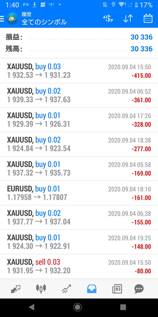 AndroidFXtrader's tweet photo. 少額チャレンジ
ゴールド！

先週の金曜日！
日利益率７０%！！

５万が８万に！ https://t.co/EyNP4Eskd6