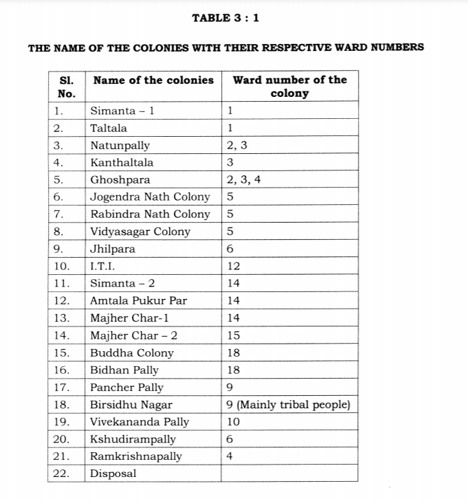 I turn to Santi Lata Biswas again, for her excellent documentation. ( https://shodhganga.inflibnet.ac.in/handle/10603/209937)Yes, Jogendra Nath. Who would name their refugee colony after Jogendra Nath Mandal?