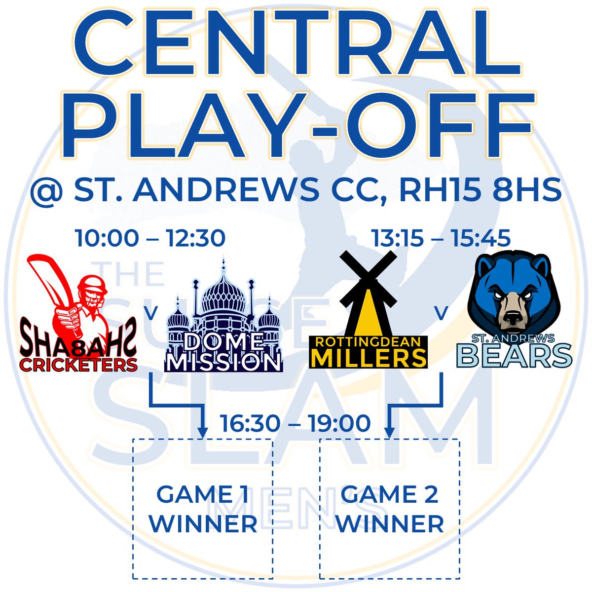 CENTRAL REGION PLAYOFF

<a href="/sacccricket/">St Andrews CC Burgess Hill</a> we see The <a href="/ShabashCricket1/">Shabash Cricketers</a> and <a href="/DomeMission/">Brighton Dome Mission CC</a> take to the field first before The <a href="/RottingdeanCC/">Rottingdean CC</a> Millers and The <a href="/sacccricket/">St Andrews CC Burgess Hill</a> Bears do battle.

Then the two winners will close out the day with only one taking their place at Finals’ Day.