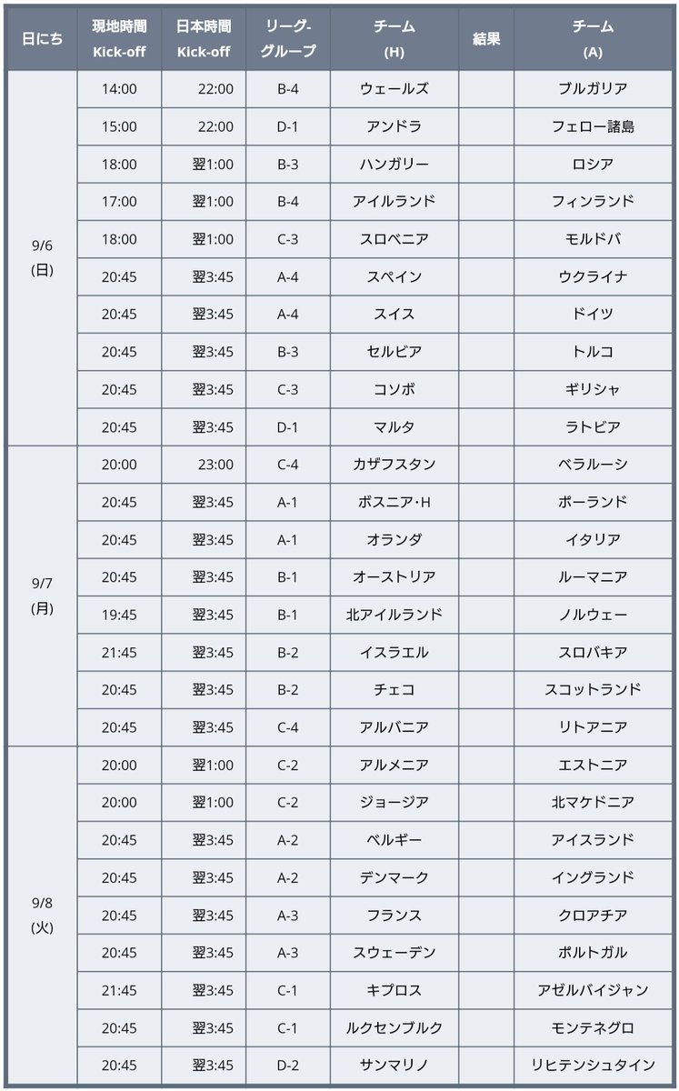 最も選択された スイスリーグ 順位 スイスリーグ 順位 Gambarsaejdz