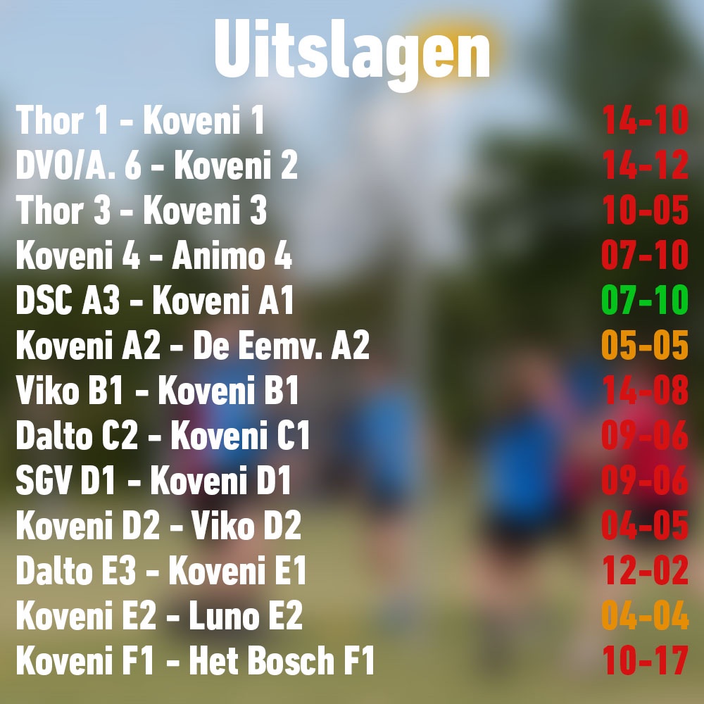 De uitslagen van speelronde 1 op het veld.
👉Complete offday voor Koveni 1
👉De A1 neemt de punten mee uit Eindhoven
👉Gelijkspel voor de A2 en E2.
👉Het meest belangrijke: We mogen weer korfballen🥳

#korfbal #nieuwegein