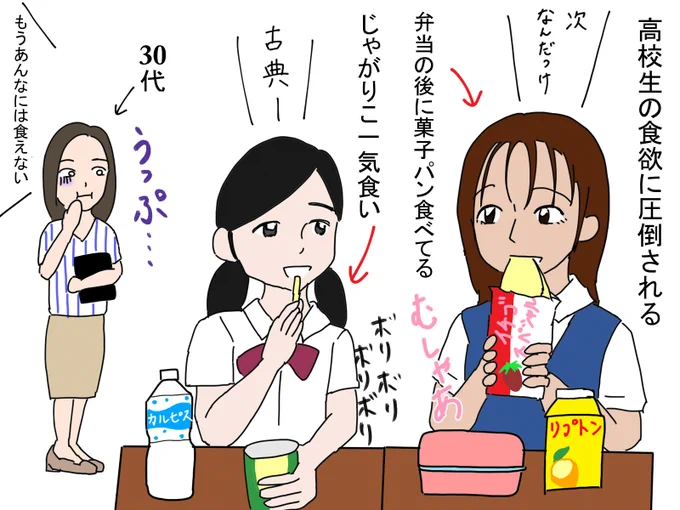 高校生の旺盛な食欲に圧倒される。
甘くて大きい菓子パンや、スナック菓子を一気食い。もちろんお弁当も食べる。自分も10代の頃は食べてたけど、今はもう見るだけでお腹いっぱい…。 