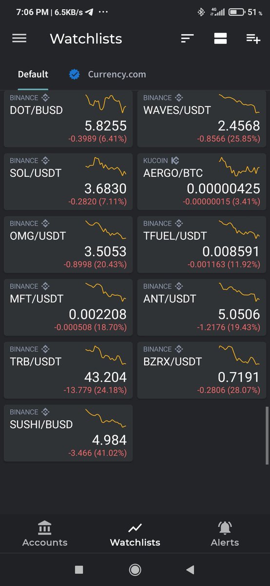 You all should know that trading is  90% emotion and  10% decision. While others emotions are playing out, act and buy. When their heads are clear and ready to jump in to buy you will then sell to them.

#BTC
#BBNaija #Tradewisely