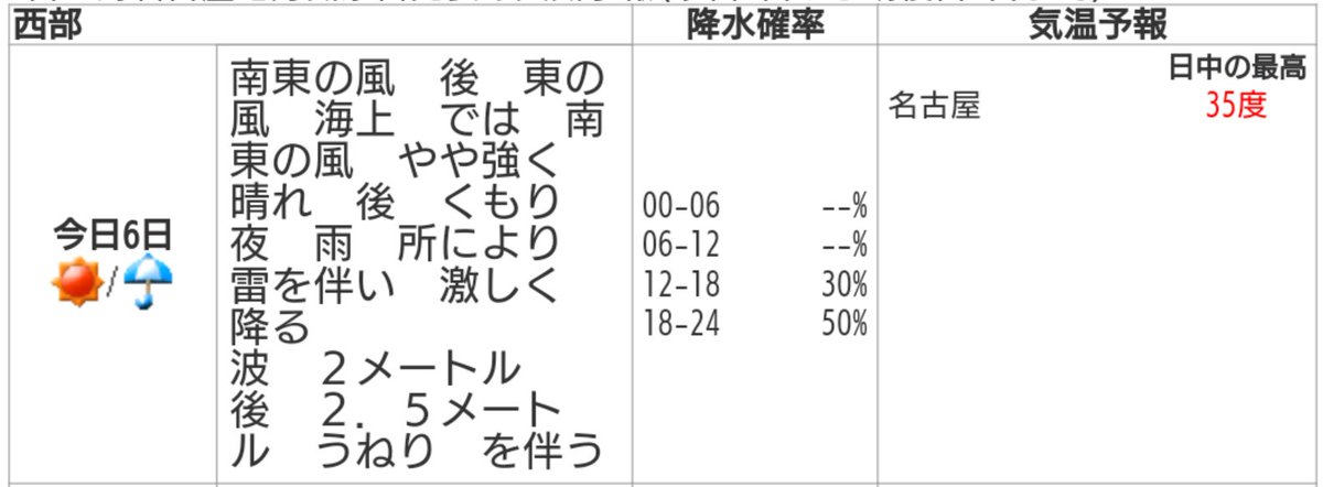 天気 当たる 名古屋