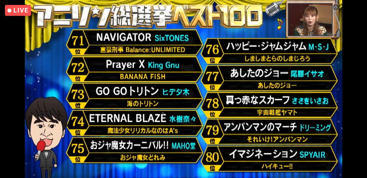 ta_potato_ttu's tweet photo. 80〜71位の曲
幼児と渋いおっさんと腐女子の匂いがする

#アニソン総選挙 https://t.co/YYnKfDsHwD
