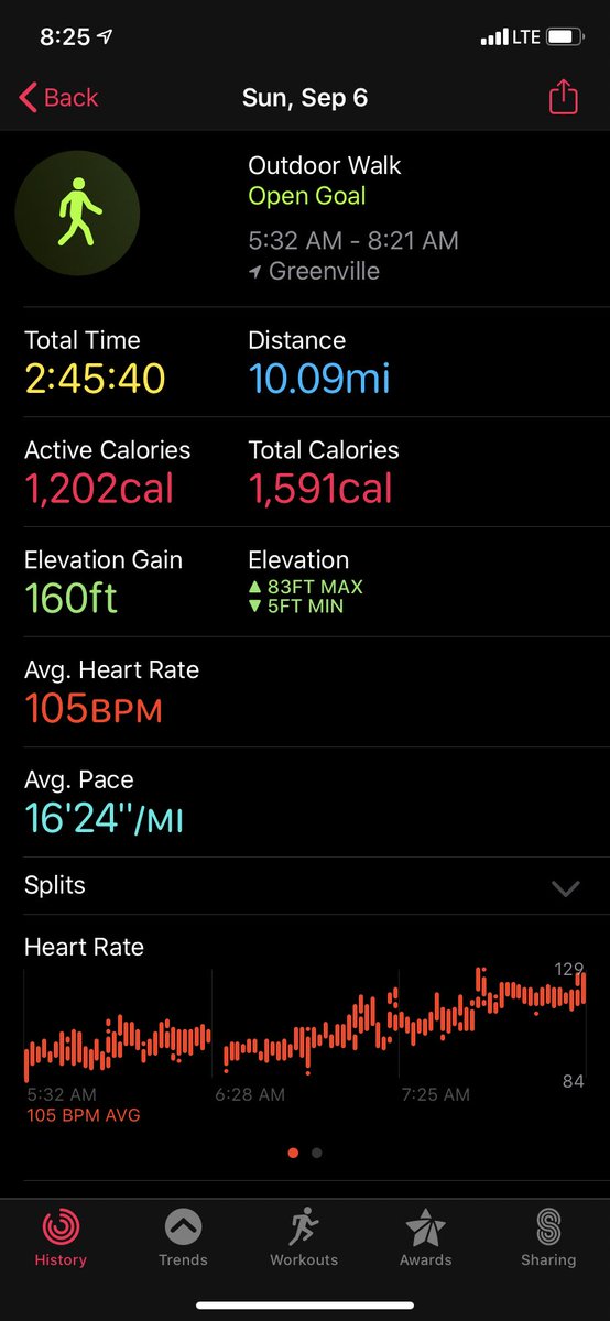 <a href="/F3ENC/">F3ENC Crossbones</a> a little 10 mile <a href="/F3ENCBlackOps/">F3ENCBlackOps</a> session to start off this Sunday morning. Even @F3Chimichanga made his comeback for 7 miles <a href="/JoeMcclenney/">Joe McClenney</a>