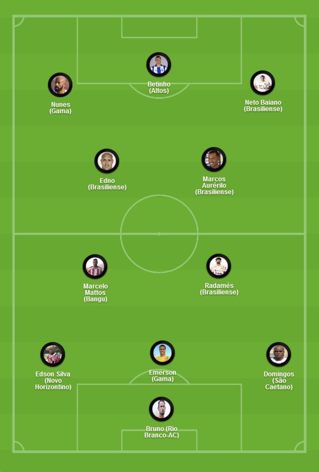 Tom Twitter पर 今年セリエdに参戦する有名選手のベスト11が2チーム分完成 元jリーガーとしては マグノ アウベス ネト バイアーノ エジノ マルコス アウレリオ マルセロ マットスらがいる 元ブラジル代表sbのマイコンもいれば 愛人を殺害させて