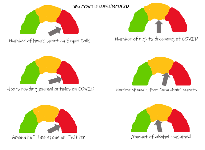 My COVID dashboard...