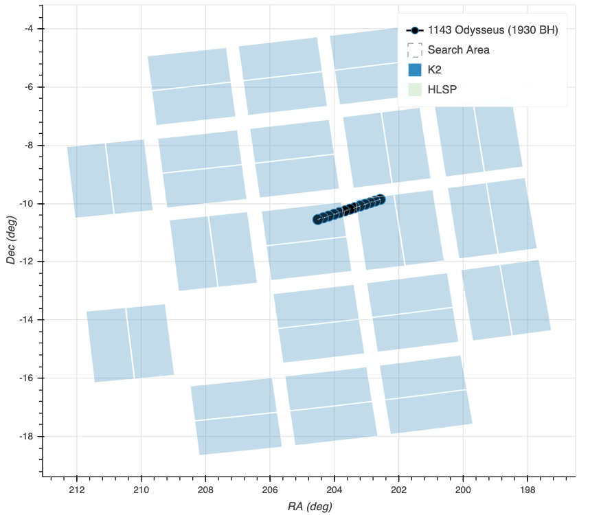 Strakul's tweet photo. OK, last update for our #AstroHackWeek hack, I promise! I fixed some footprint display issues for K2 and similar missions. The data was matching before, but now the Bokeh plots look nice. Yay! π https://t.co/EBlpR1P4dr