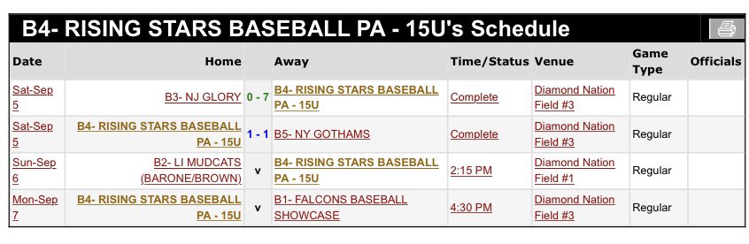 🙌 #RisingStars retake the field in the <a href="/DiamondNationNJ/">Diamond Nation</a> 15U #LaborDay Blast today at 2:15 PM. 

🔋 2023 RHP/IF <a href="/chrisolah27/">Chris Olah</a> (<a href="/Pburg_Baseball/">PburgBaseball</a>) and 2023 C <a href="/JimmyLundari/">Jimmy Lundari</a> (<a href="/HCRHSAthletics/">HCRHS Athletics</a>) make up the battery. 

📋 Full roster and schedule at lvrisingstars.com/14u #RiseUp