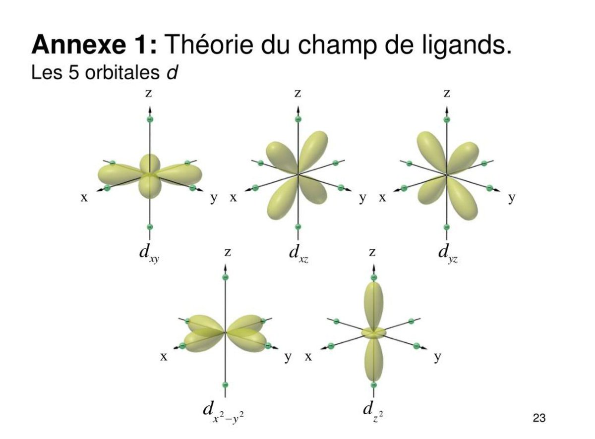 DAY 9 - Favorite d orbitalI honestly had no idea that d orbital had different spacial representations, I've always imagined them as in the 1st one (dxy) but the d_z2 looks dooope