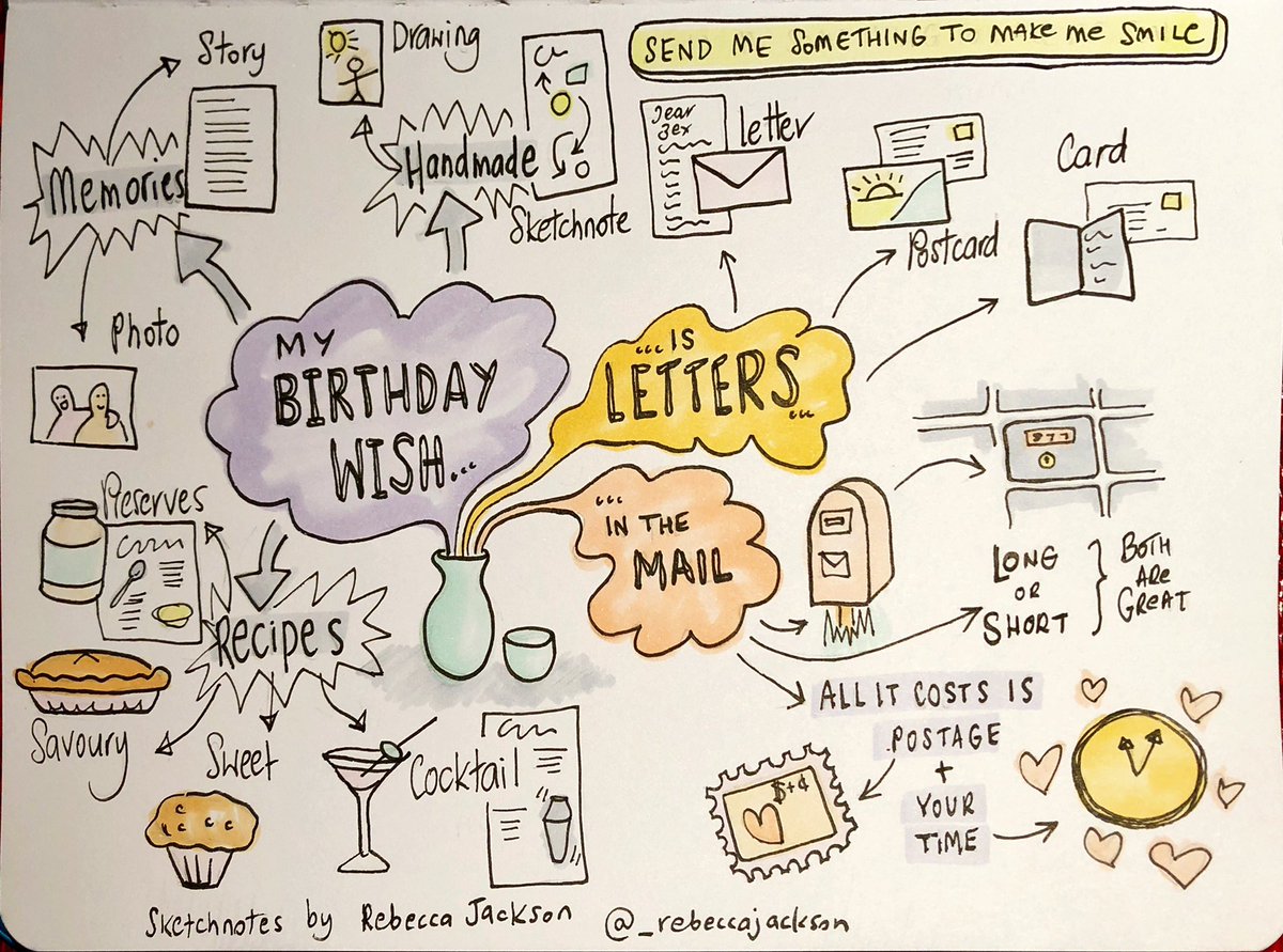 I have a BIG birthday in October. Living in Melbourne means I’ll be celebrating in isolation. I have sketchnoted my BIG birthday wish. DM for details if you want to send me a birthday letter 🥳.