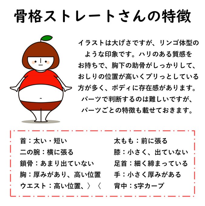骨格診断のtwitterイラスト検索結果