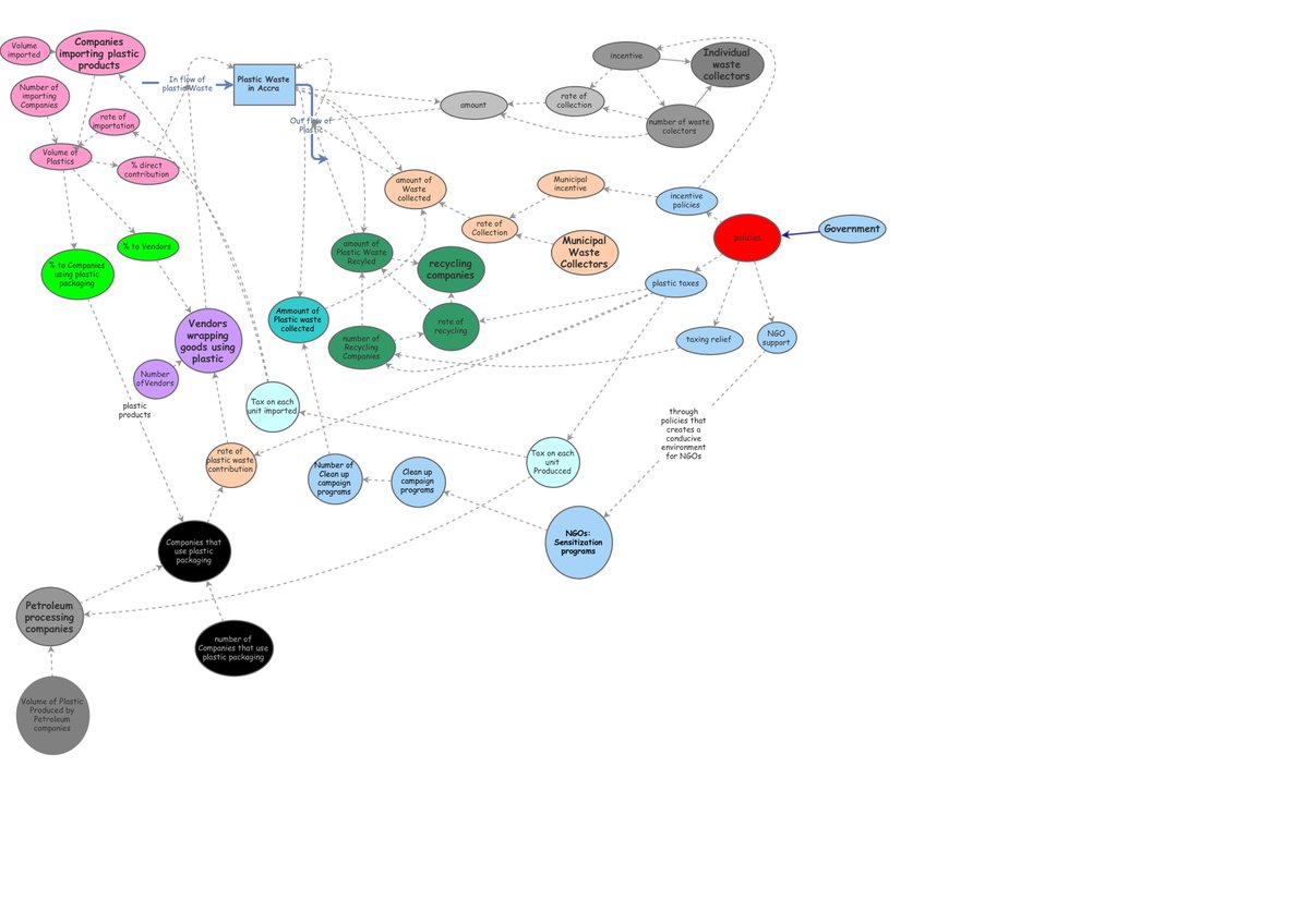 On 15-17 June 2020,<a href="/SkollCentre/">Skoll Centre for Social Entrepreneurship</a> <a href="/UniofOxford/">University of Oxford</a> held <a href="/mapthesystem/">Map the System</a> Global Final Competition virtually. Our team from <a href="/Ashesi/">Ashesi University</a> competed against 30 other finalists from institutions around the world, reaching the live public final as one of six finalists. More👇
skollcentreblog.org/?p=3468