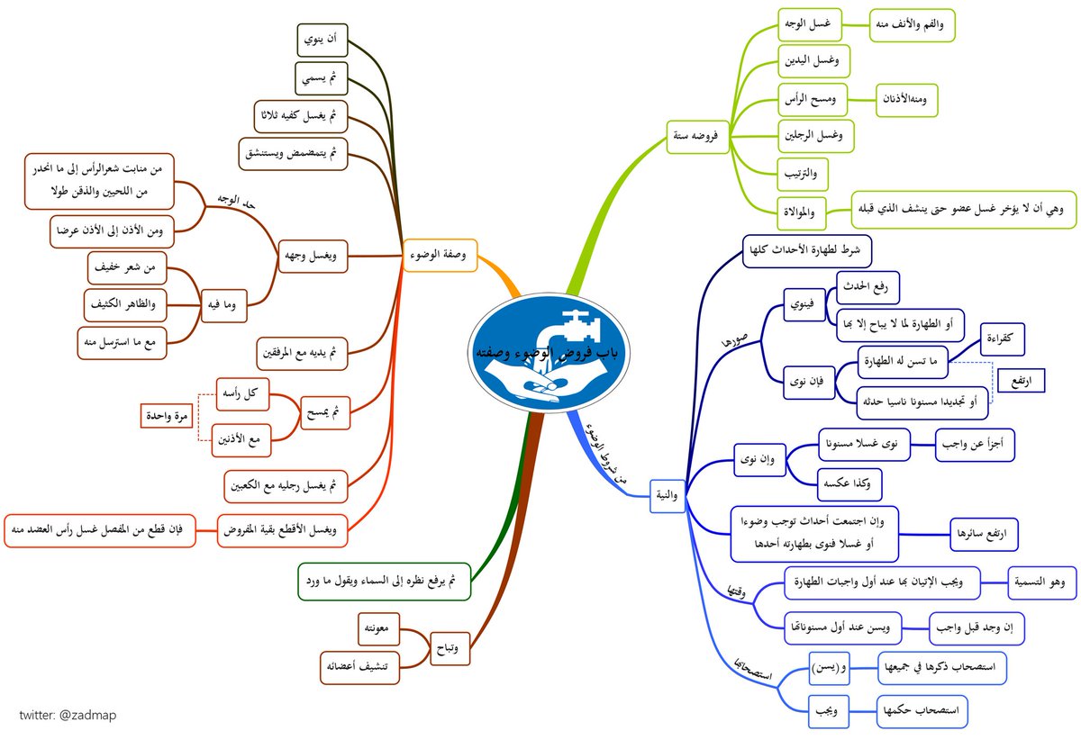 خرائط زاد المستقنع Twitter પર كتاب الطهارة باب المسح على الخفين زاد المستقنع الروض المربع خرائط زاد المستقنع الحنابلة فقه تجد جميع خرائط المتن على هذا الرابط Https T Co Ihjp0buaa7 Https T Co Hybg6ab7kk
