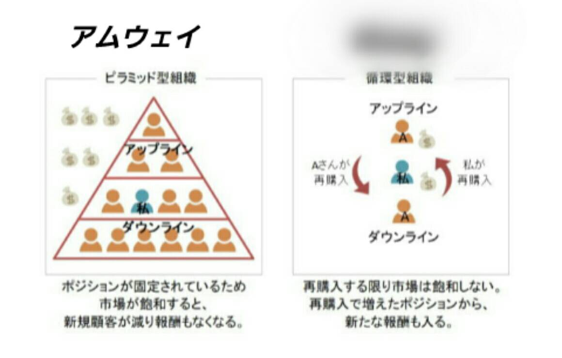 ゆうゆう Kyloren 連鎖販売取引であれば Mlmであり マルチ商法です 連鎖販売取引は日本でも厳しく規制されてるため そう捉えられてない みたいな曖昧なことでは通じません 連鎖販売取引ではないのですか もしかすると 概要書面もないの