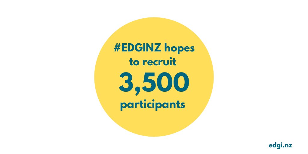 EDGI_NZ's tweet photo. Help us meet our target of more than 3,500 NZ participants by volunteering for our study today. Participants must be aged 16 years &amp; over, &amp; diagnosed with or currently living with anorexia nervosa, bulimia nervosa or binge-eating disorder.
Join here: https://t.co/pJ6MMQCjbZ https://t.co/DVXD79ldZA